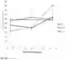 Fig. 21 - IL-12 COMPOSITIONS AND METHODS OF USE IN HEMATOPOIETIC RECOVERY
