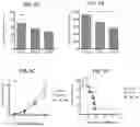 Fig. 10 - Vaccines