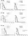 Fig. 11 - Vaccines