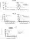 Fig. 12 - Vaccines