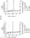 Fig. 15 - Vaccines