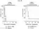 Fig. 17 - Vaccines