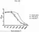 Fig. 28 - Vaccines