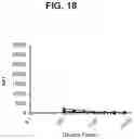 Fig. 24 - compositions and methods thereof