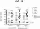 Fig. 28 - compositions and methods thereof