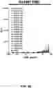 Fig. 19 - MULTIVALENT CARRIERS AND RELATED VACCINE COMPOSITIONS