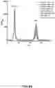 Fig. 26 - MULTIVALENT CARRIERS AND RELATED VACCINE COMPOSITIONS