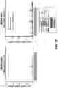 Fig. 31 - MULTIVALENT CARRIERS AND RELATED VACCINE COMPOSITIONS