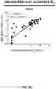 Fig. 36 - MULTIVALENT CARRIERS AND RELATED VACCINE COMPOSITIONS