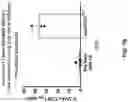 Fig. 10 - EXTRACELLULAR VESICLES FOR VACCINE DELIVERY