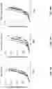 Fig. 22 - EXTRACELLULAR VESICLES FOR VACCINE DELIVERY