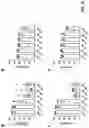 Fig. 16 - PREVENTION OR MITIGATION OF T-CELL ENGAGING AGENT-RELATED ADVERSE EFFECTS