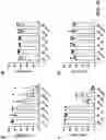Fig. 19 - PREVENTION OR MITIGATION OF T-CELL ENGAGING AGENT-RELATED ADVERSE EFFECTS