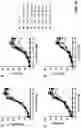 Fig. 31 - PREVENTION OR MITIGATION OF T-CELL ENGAGING AGENT-RELATED ADVERSE EFFECTS