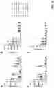 Fig. 36 - PREVENTION OR MITIGATION OF T-CELL ENGAGING AGENT-RELATED ADVERSE EFFECTS