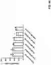 Fig. 59 - PREVENTION OR MITIGATION OF T-CELL ENGAGING AGENT-RELATED ADVERSE EFFECTS
