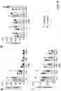 Fig. 69 - PREVENTION OR MITIGATION OF T-CELL ENGAGING AGENT-RELATED ADVERSE EFFECTS