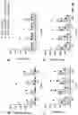 Fig. 75 - PREVENTION OR MITIGATION OF T-CELL ENGAGING AGENT-RELATED ADVERSE EFFECTS
