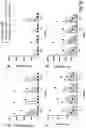 Fig. 76 - PREVENTION OR MITIGATION OF T-CELL ENGAGING AGENT-RELATED ADVERSE EFFECTS