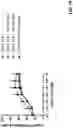 Fig. 84 - PREVENTION OR MITIGATION OF T-CELL ENGAGING AGENT-RELATED ADVERSE EFFECTS
