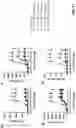 Fig. 94 - PREVENTION OR MITIGATION OF T-CELL ENGAGING AGENT-RELATED ADVERSE EFFECTS