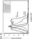 Fig. 06 - COMPOSITIONS AND METHODS FOR TREATING AUTOIMMUNE DISEASES AND CANCERS