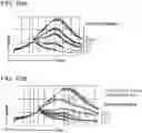 Fig. 18 - COMPOSITIONS AND METHODS FOR TREATING AUTOIMMUNE DISEASES AND CANCERS
