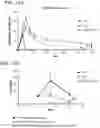 Fig. 20 - COMPOSITIONS AND METHODS FOR TREATING AUTOIMMUNE DISEASES AND CANCERS