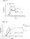 Fig. 25 - COMPOSITIONS AND METHODS FOR TREATING AUTOIMMUNE DISEASES AND CANCERS