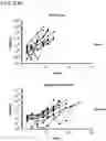 Fig. 31 - COMPOSITIONS AND METHODS FOR TREATING AUTOIMMUNE DISEASES AND CANCERS