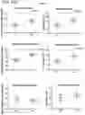 Fig. 35 - COMPOSITIONS AND METHODS FOR TREATING AUTOIMMUNE DISEASES AND CANCERS