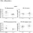 Fig. 36 - COMPOSITIONS AND METHODS FOR TREATING AUTOIMMUNE DISEASES AND CANCERS