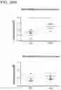 Fig. 37 - COMPOSITIONS AND METHODS FOR TREATING AUTOIMMUNE DISEASES AND CANCERS