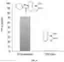 Fig. 07 - Bioorthogonal compositions