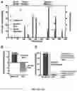 Fig. 29 - Bioorthogonal compositions