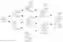 Fig. 01 - CANNABINOID GLYCOSIDE PRODRUGS AND METHODS OF SYNTHESIS