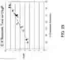 Fig. 32 - CANNABINOID GLYCOSIDE PRODRUGS AND METHODS OF SYNTHESIS