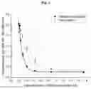 Fig. 04 - NUCLEIC ACID MAZZOCCHIO AND METHODS OF MAKING AND USE THEREOF