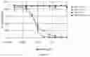 Fig. 22 - ANTIBODY DRUG CONJUGATES