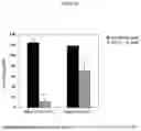 Fig. 37 - ANTIBODY DRUG CONJUGATES