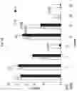 Fig. 08 - METHODS AND COMPOSITIONS FOR REDUCING METASTASES