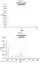 Fig. 15 - METHODS AND COMPOSITIONS FOR REDUCING METASTASES