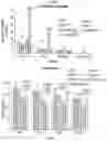 Fig. 33 - METHODS AND COMPOSITIONS FOR REDUCING METASTASES