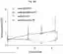Fig. 49 - METHODS AND COMPOSITIONS FOR REDUCING METASTASES