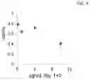 Fig. 05 - ARTIFICIAL T-CELL STIMULATING MATRIX FOR IMMUNOTHERAPY