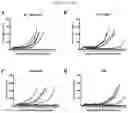 Fig. 26 - ARTIFICIAL T-CELL STIMULATING MATRIX FOR IMMUNOTHERAPY