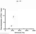 Fig. 32 - ARTIFICIAL T-CELL STIMULATING MATRIX FOR IMMUNOTHERAPY
