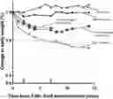 Fig. 01 - INFLAMMASOME-TARGETED RNA INTERFERENCE APPROACH TO TREATING KIDNEY INJURY AND DISEASE