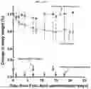 Fig. 30 - INFLAMMASOME-TARGETED RNA INTERFERENCE APPROACH TO TREATING KIDNEY INJURY AND DISEASE