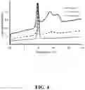 Fig. 07 - BLOCK COPOLYMERS AND USES THEREOF